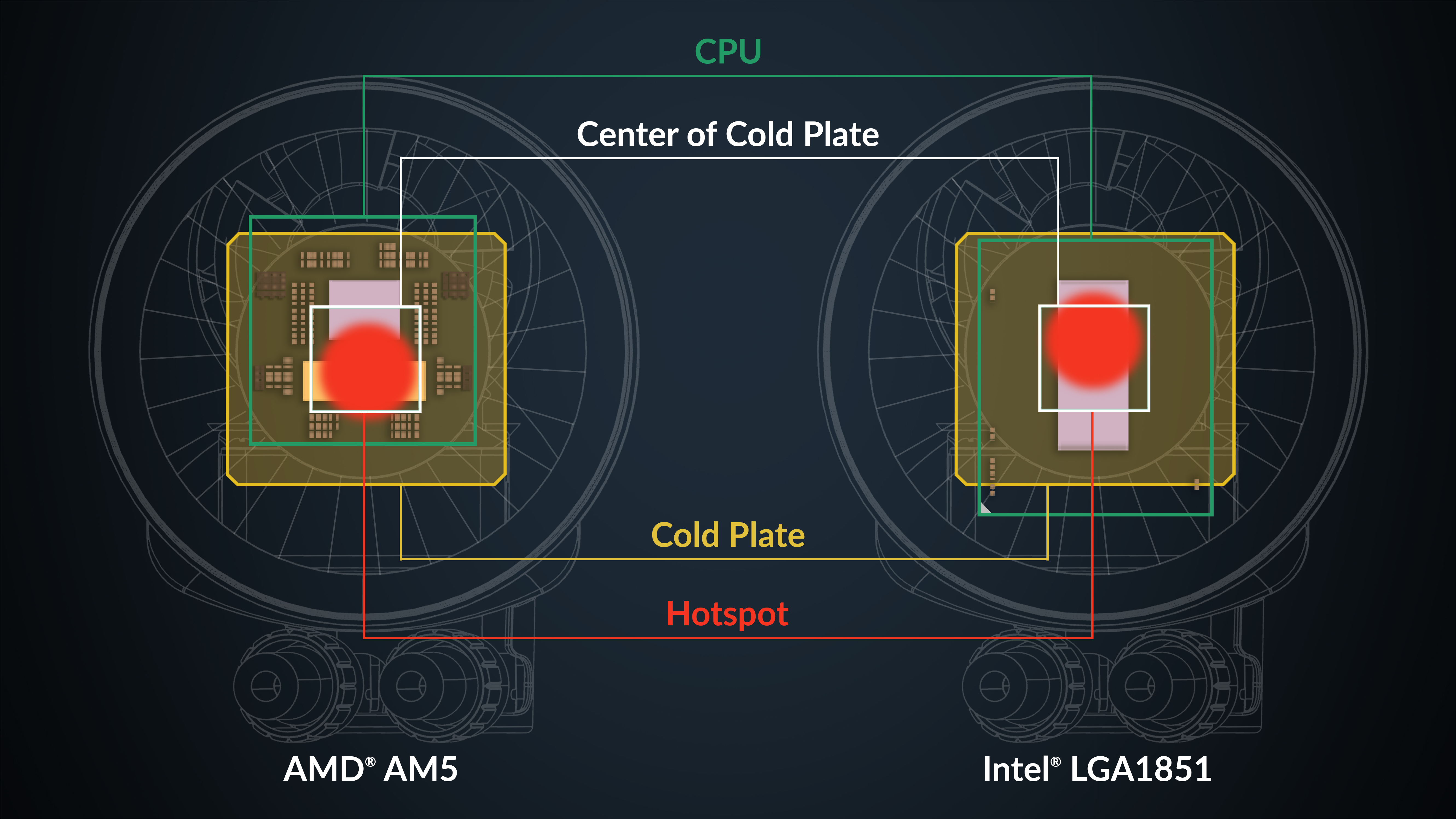 Liquid Freezer III Pro | Top Features
