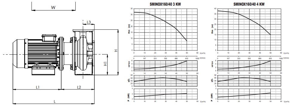 Sumak SMINOX 160/40 5.5Hp Rijit Kaplinli Paslanmaz Santrifüj Pompa Eğrisi