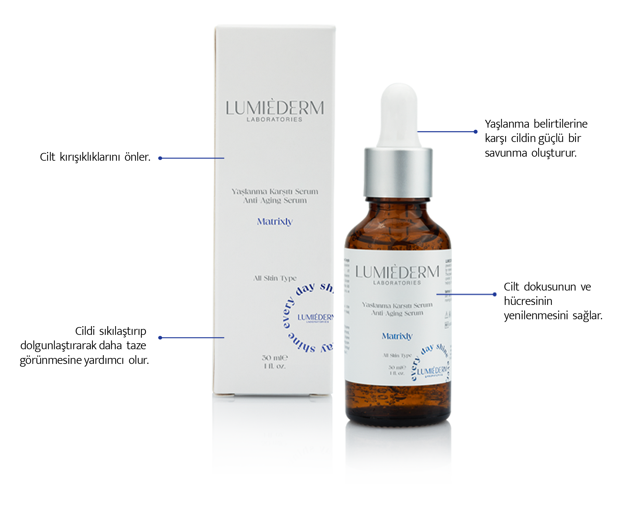 Matrixly Yaşlanma Karşıtı Serum