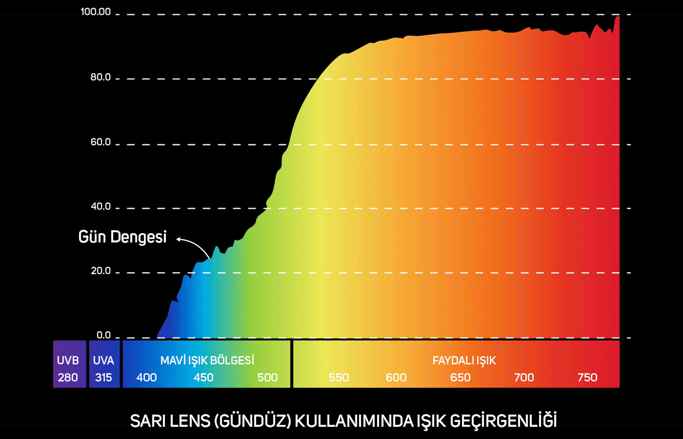Spectrum Graph