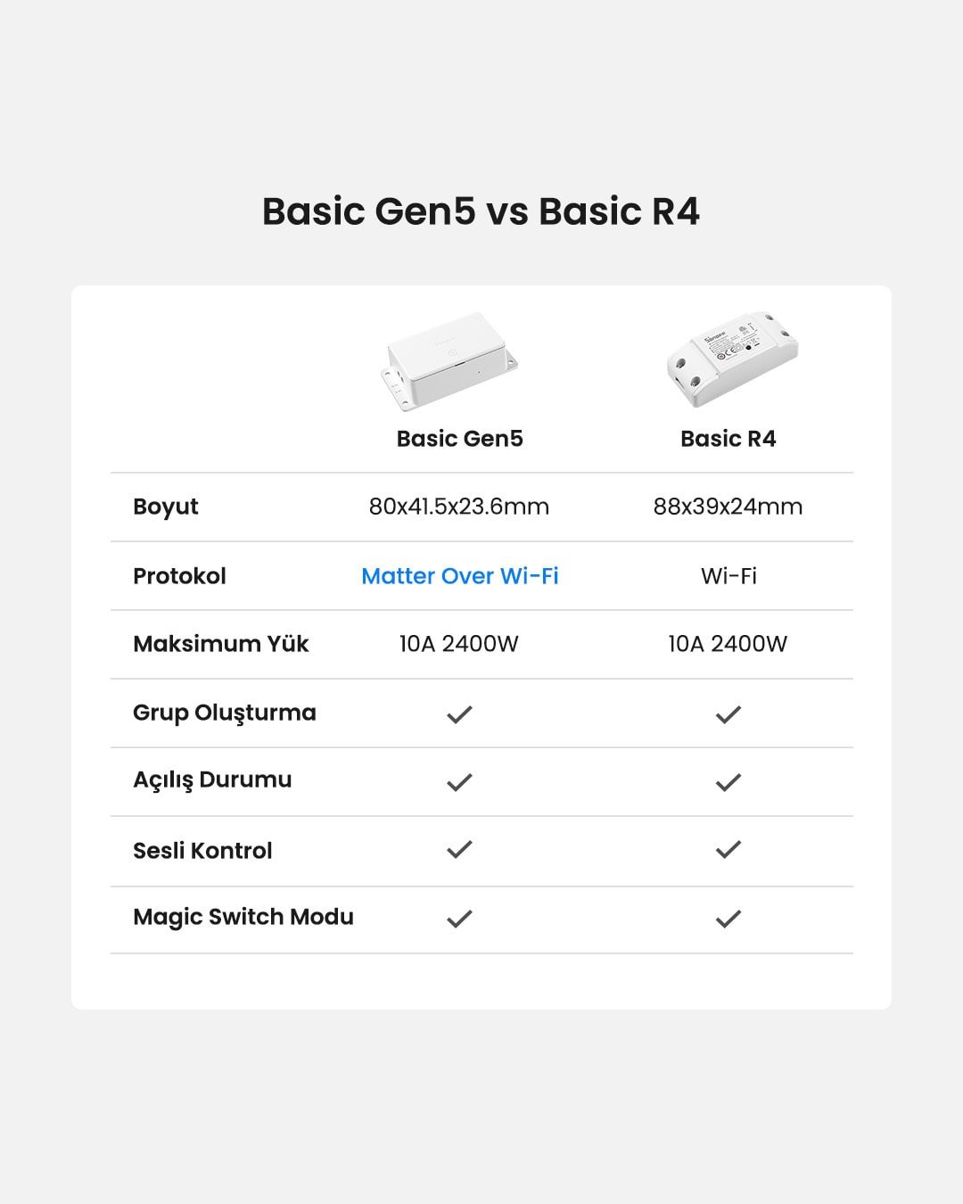 SONOFF Basic Gen 5 Akıllı Röle