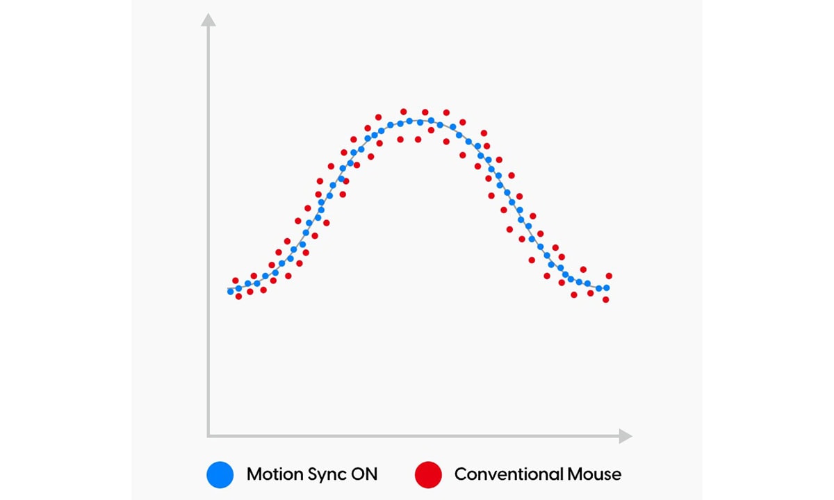 PixArt Motion Sync Teknolojisi