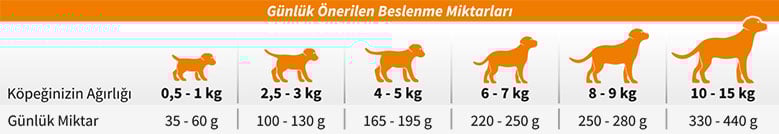 BESİN TABLOSU