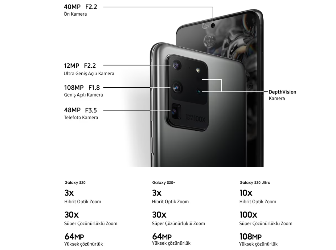 İkinci El Samsung Galaxy S20