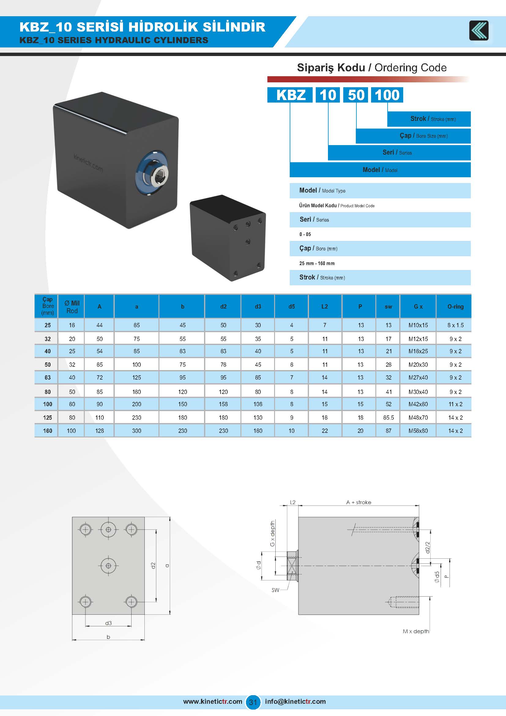 KBZ_10 HİDROLİK BLOK SİLİNDİR KATALOG