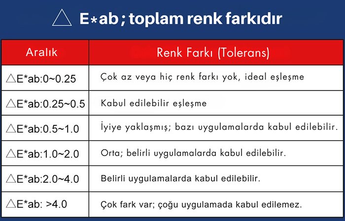 renk ölçer