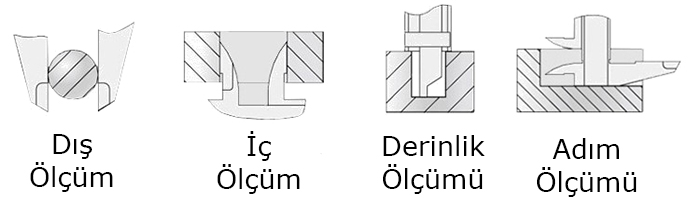 mitutoyo mekanik kumpas