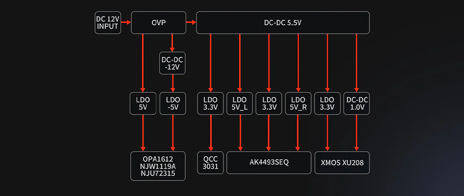 Fosi Audio K7 power supply