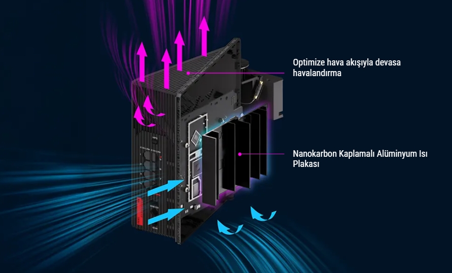 ROG STRIX GS-BE18000