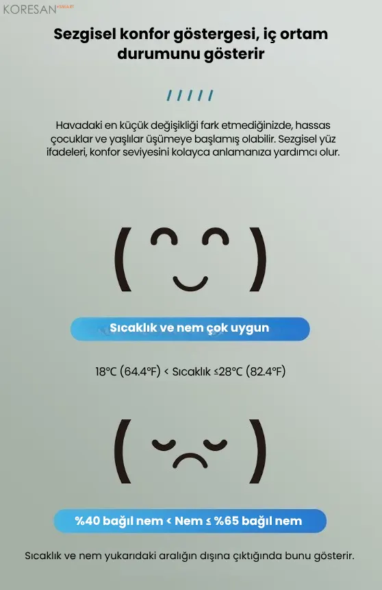 SN-100 Zigbee Mini Ekranlı Akıllı Sıcaklık ve Nem Ölçer sezgisel konfor göstergesi