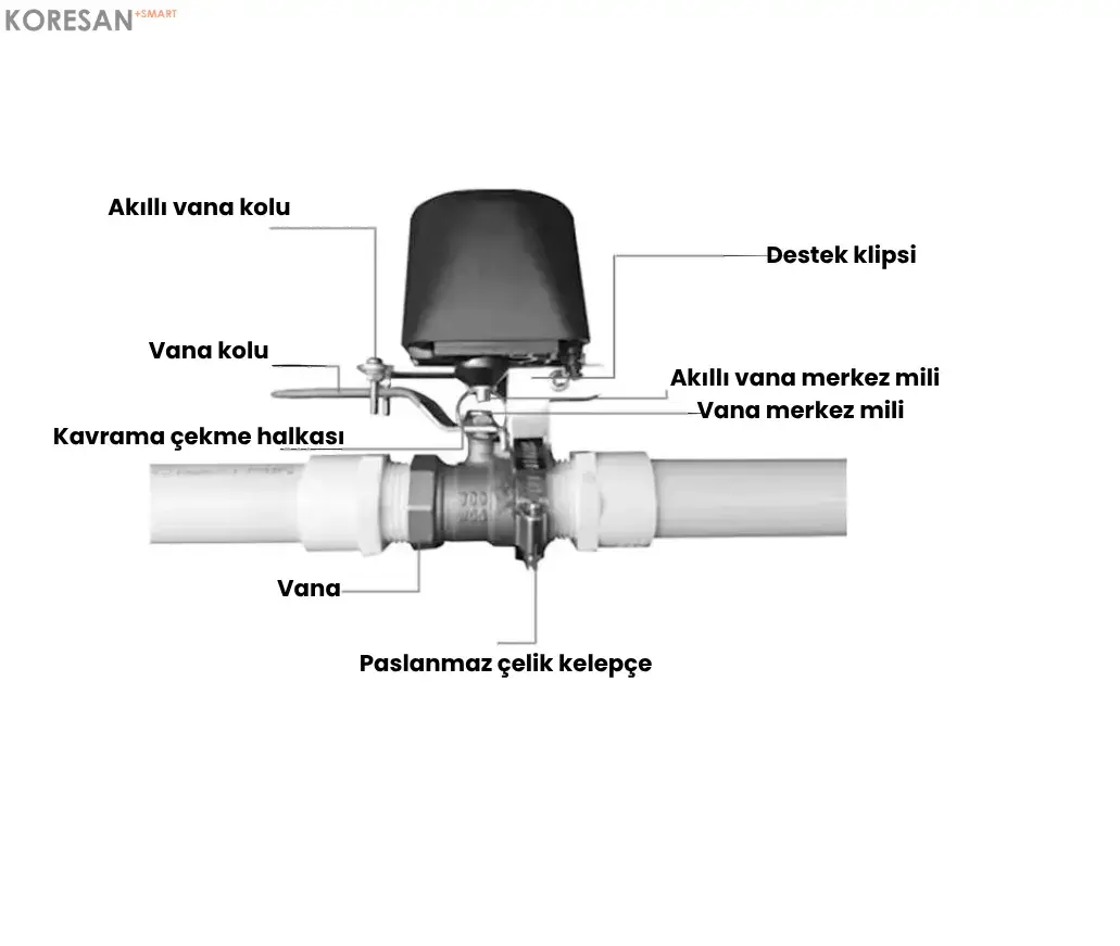 Teknik yapı ve parça detayları - Tuya Akıllı Su Gaz Vanası