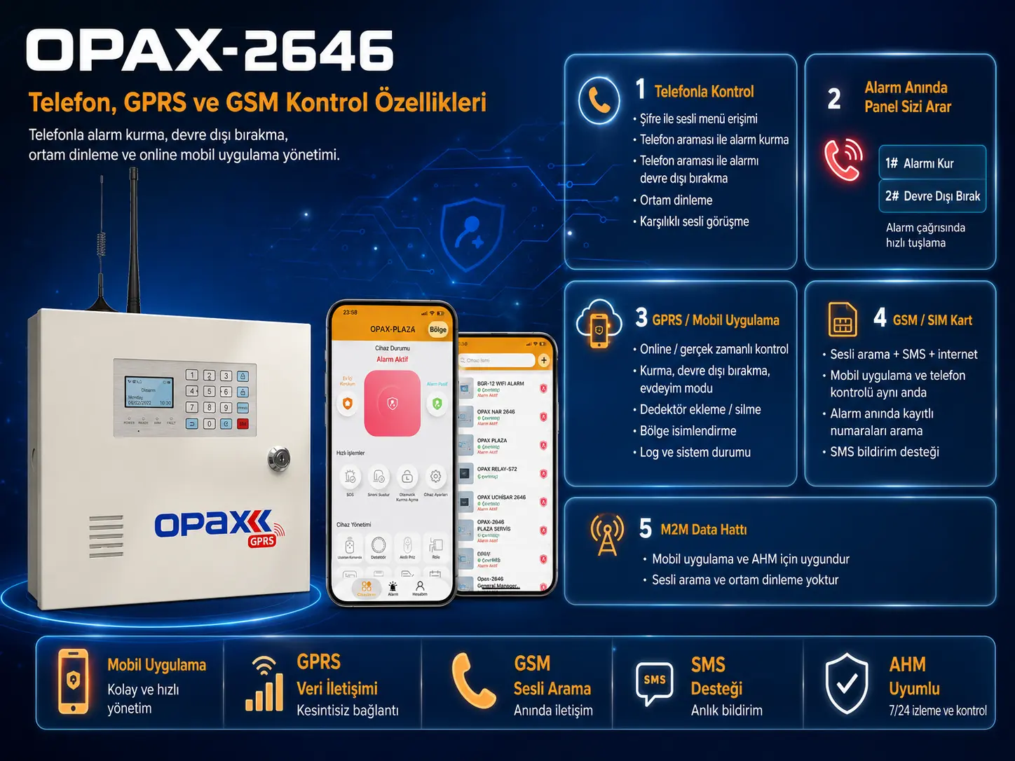 OPAX-2646 GPRS ve GSM Haberleşme Avantajları
