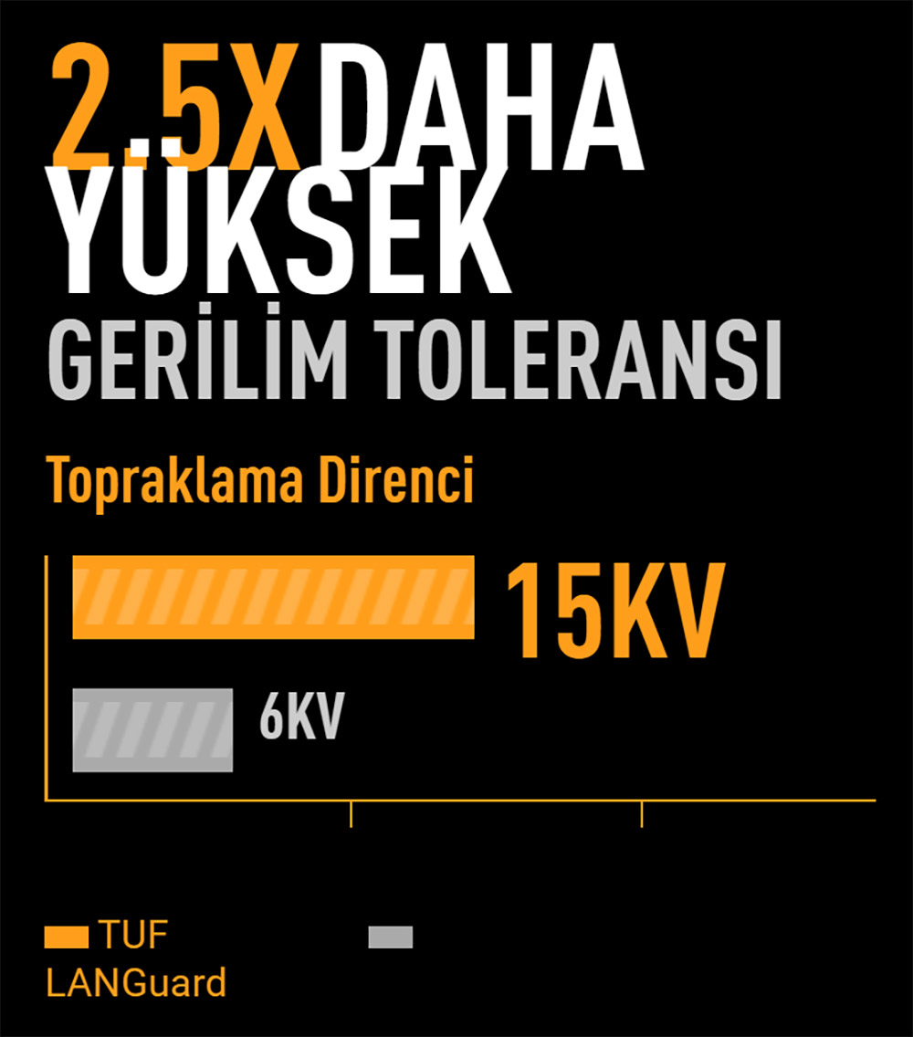 TUF GAMING B850M-PLUS WIFI7 W