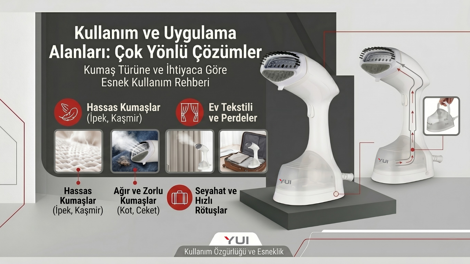 Yui Y4001 1400W 230 ml Su Hazneli Portatif Buharlı Kırışık Fiyatı