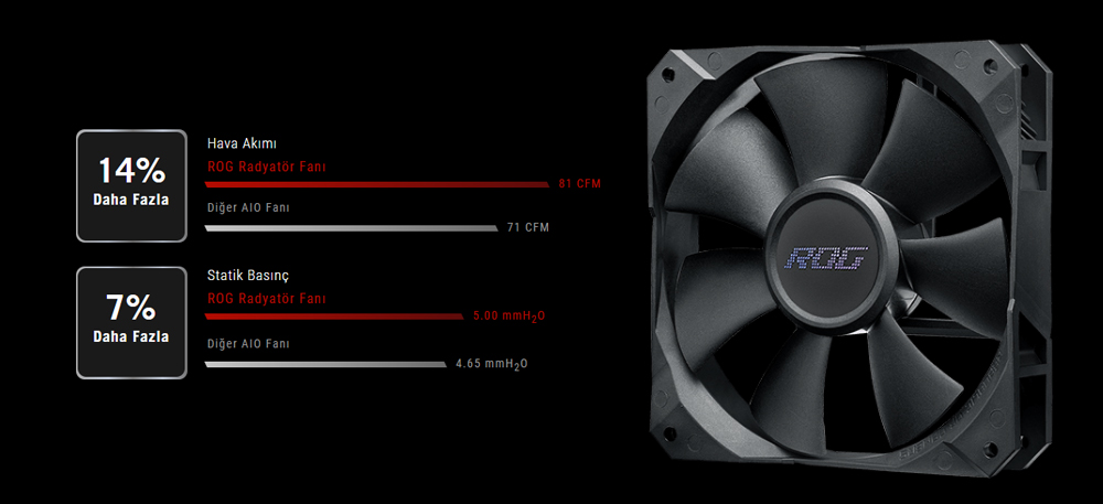 ROG STRIX LC II 240