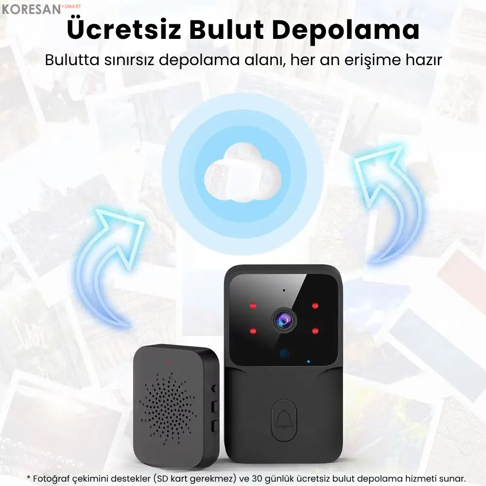 WiFi Akıllı Görüntülü Kapı Zili – Gece Görüşlü, Kablosuz