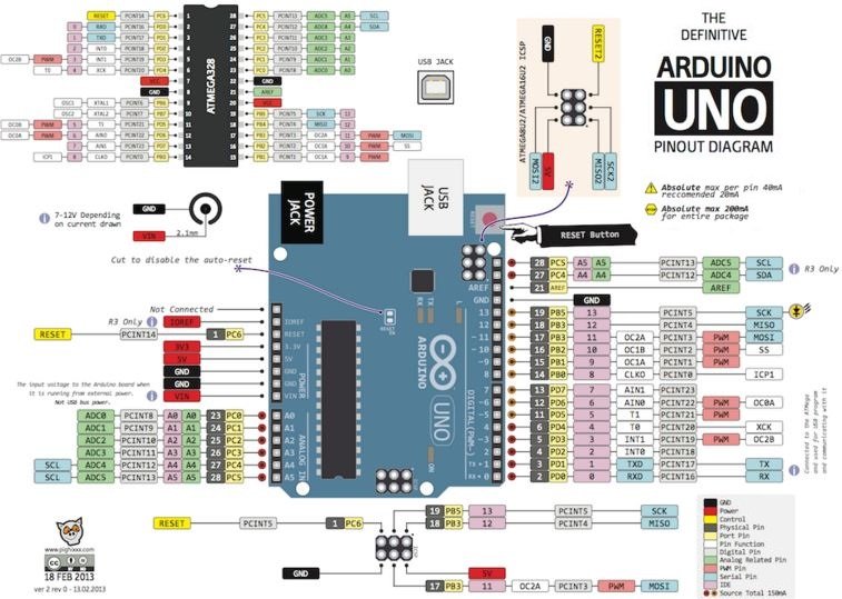 Arduino Uno Pinleri