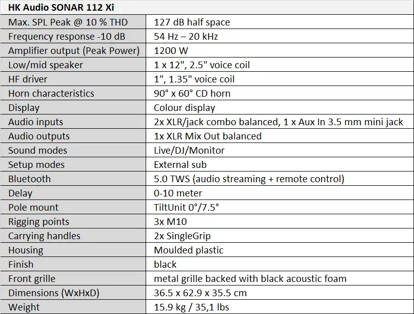 HK Audio SONAR 112 Xi Tablo.webp (45 KB)
