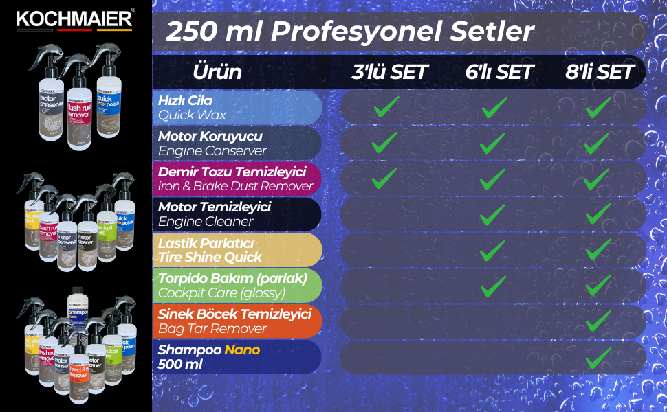 Kochmaier 250ml Set tablo