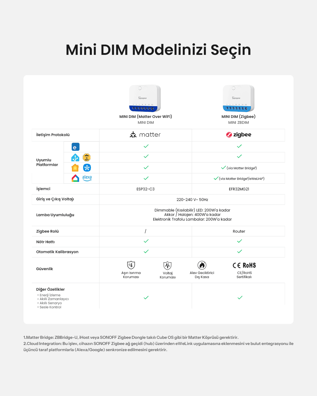 SONOFF Matter Dimmer Akıllı Röle