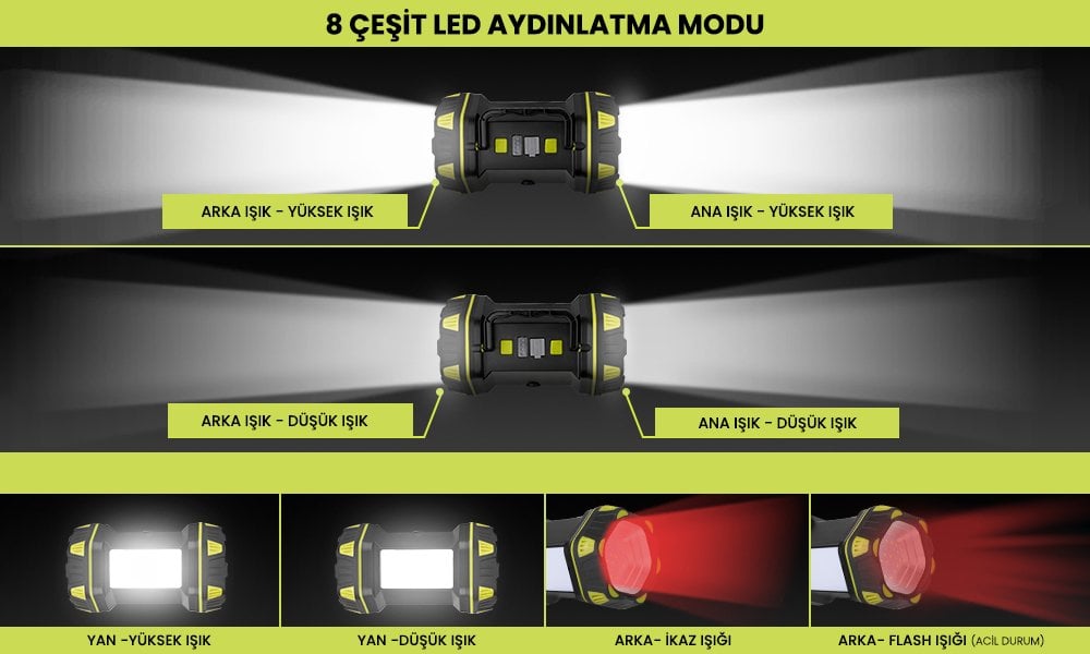 Powermaster Çok Fonksiyonlu Taşınabilir Işıldak HC-262