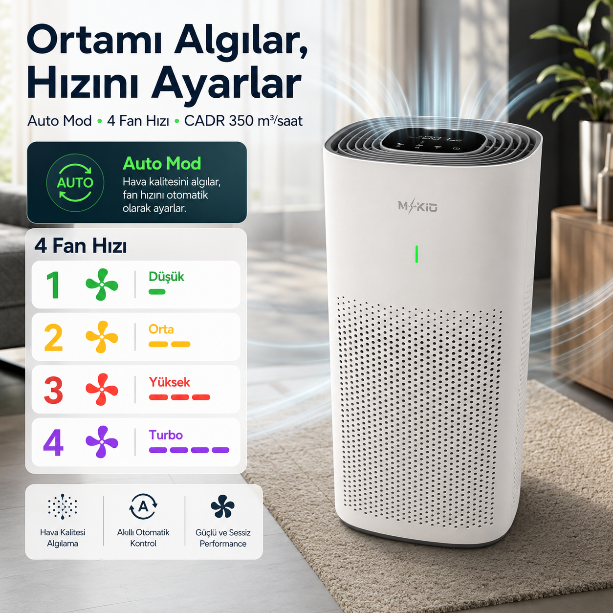 MKİO Auto mod dört fan hızı ve CADR 350 metreküp saat