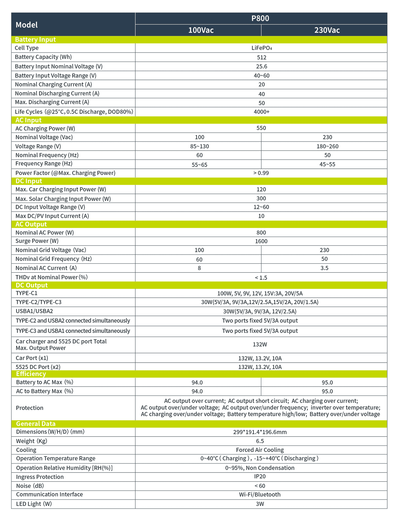 IEETek P800 Taşınabilir Elektrik Santrali / Güneş Jeneratörü Teknik Özellikler