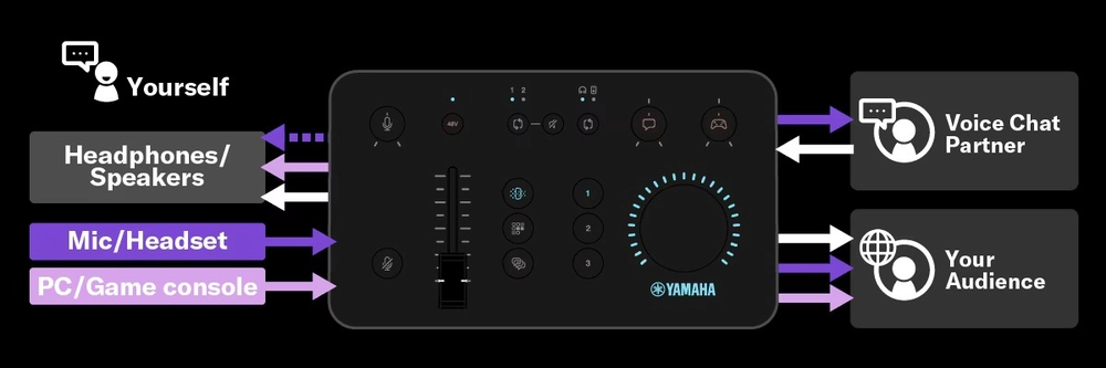 yamaha-zg01-yayinci-mikseri-asimetrik-e-ticaret-gorsel2