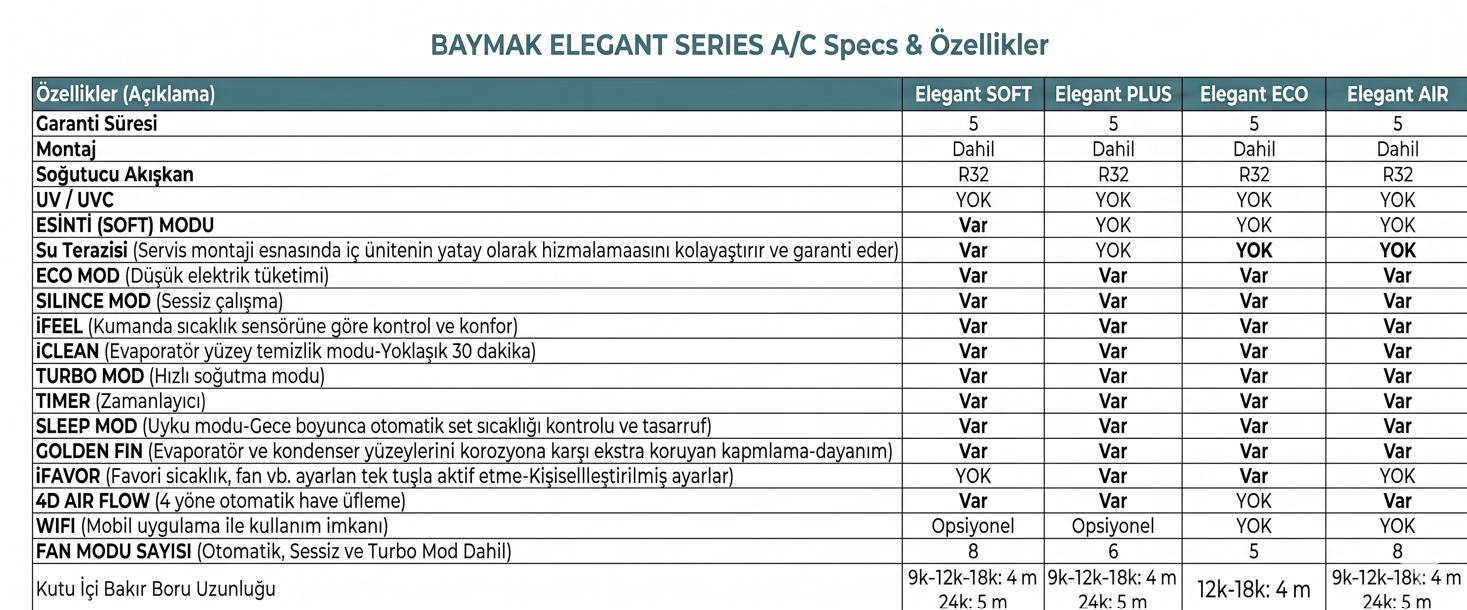 Baymak Elegant Serisi Karşılaştırma