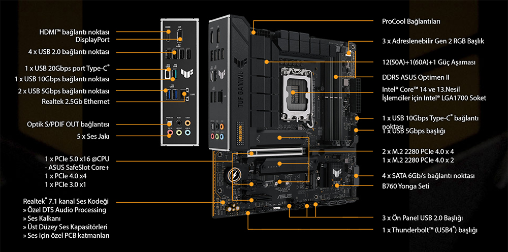 TUF GAMING B760M-PLUS II