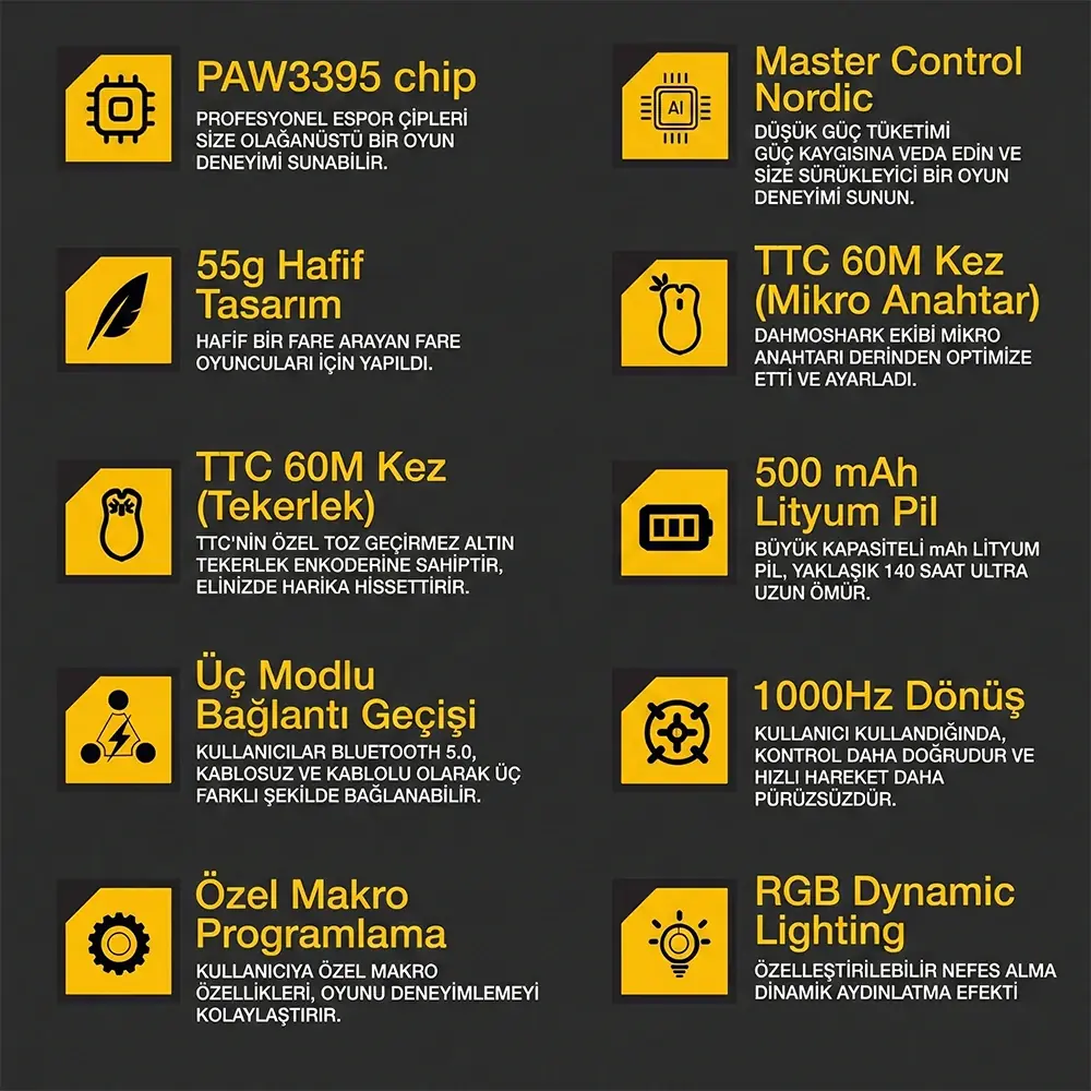 Darmoshark M3 Pro Specs Table