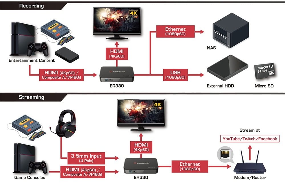 Avermedia Ezrecorder Er330 Capture Card H10