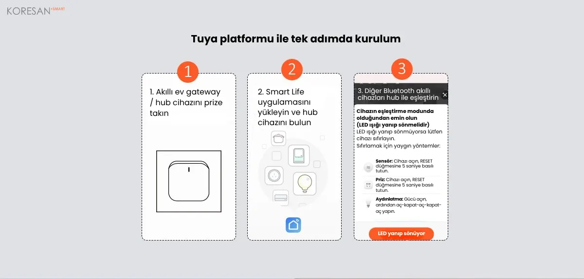 Tuya XB3 Bluetooth Gateway Tuya platformu ve Smart Life uygulaması ile kolay kurulum adımlarını gösteren Bluetooth akıllı ev hub görseli