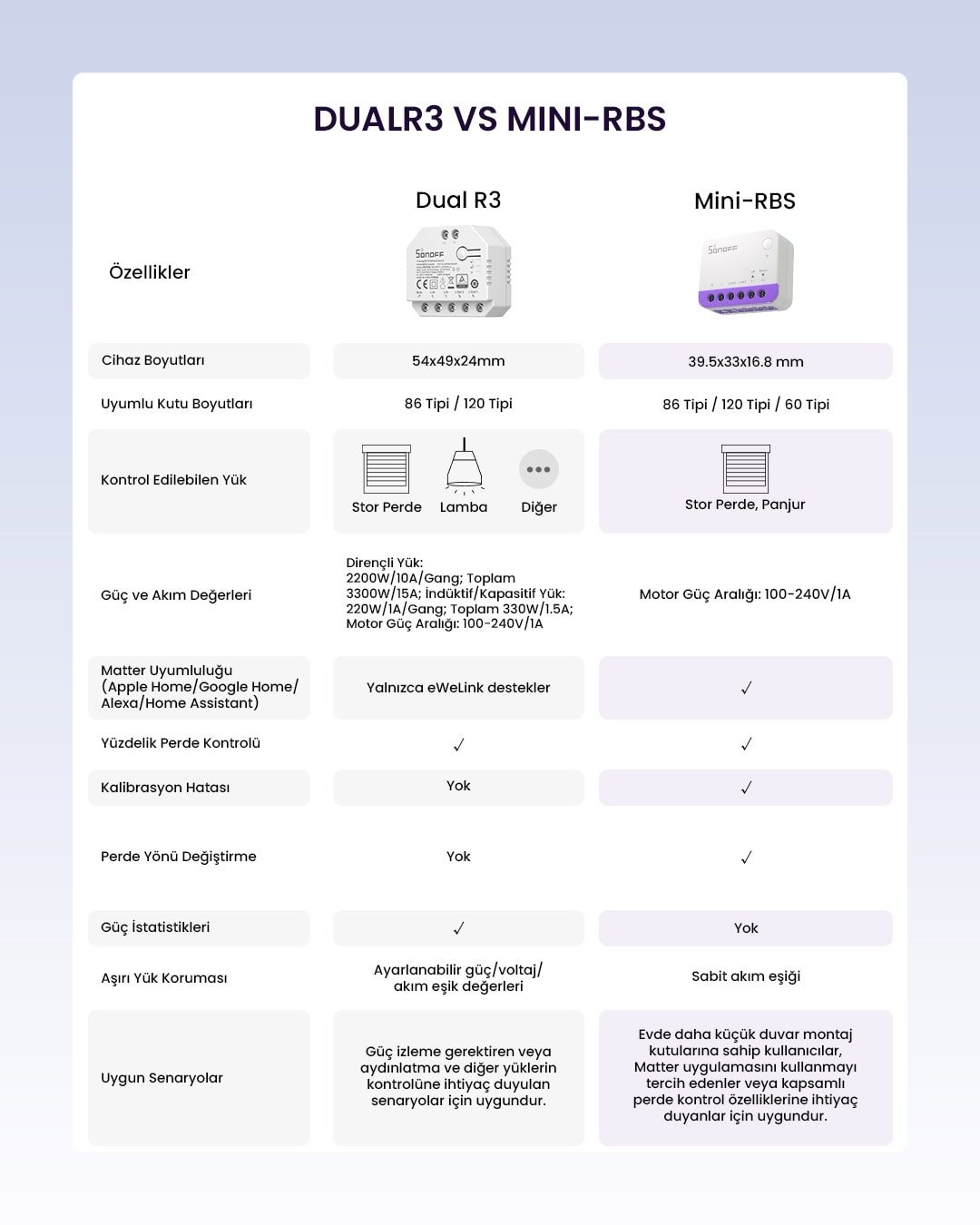 SONOFF Mini-RBS Matter Akıllı Panjur Kontrol Rölesi