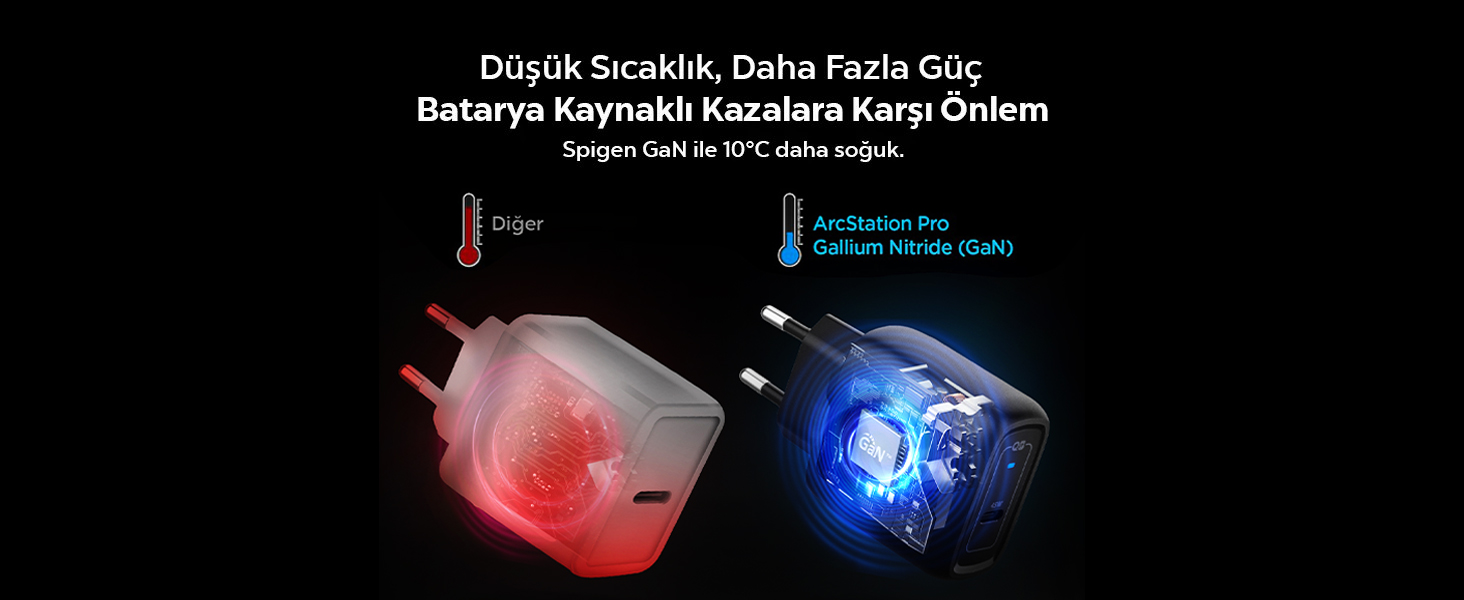 Boyut-Isı-Güvenlik!