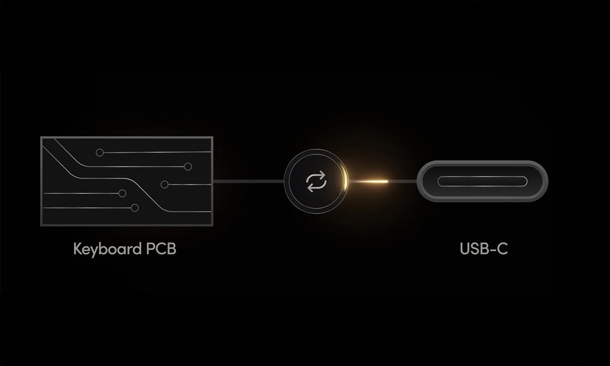 Gerçek 8kHz Polling Rate