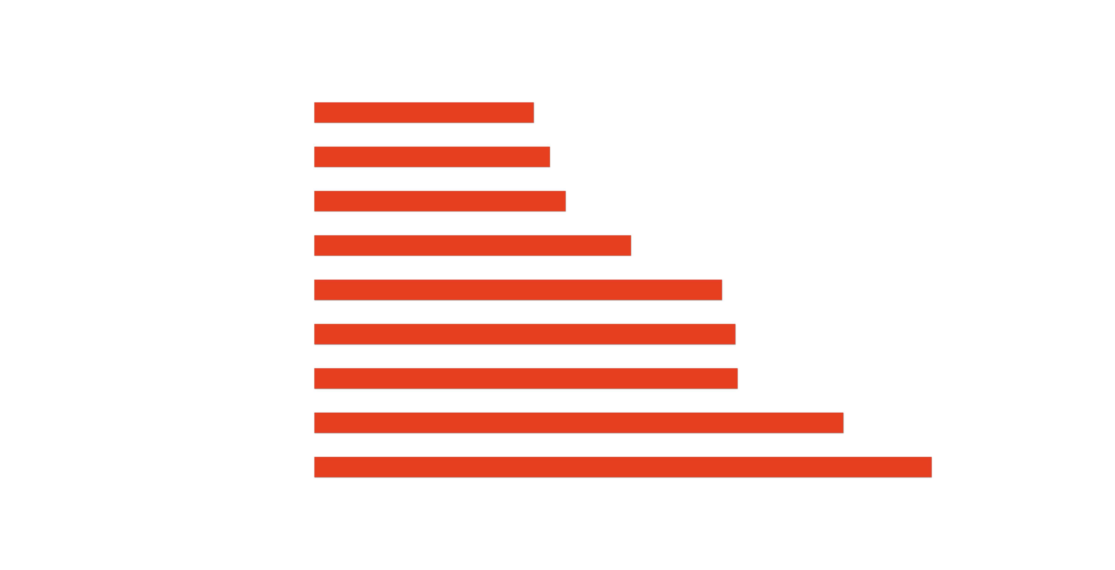 Comparison table Pads