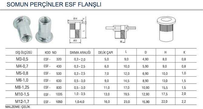 Somun Perçinler ESF Flanşlı - ürününü globalpiyasa.com da satın alın