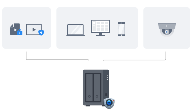 Synology sistemini akıllı bir gözetim çözümünün merkezi olarak gösteren resim.