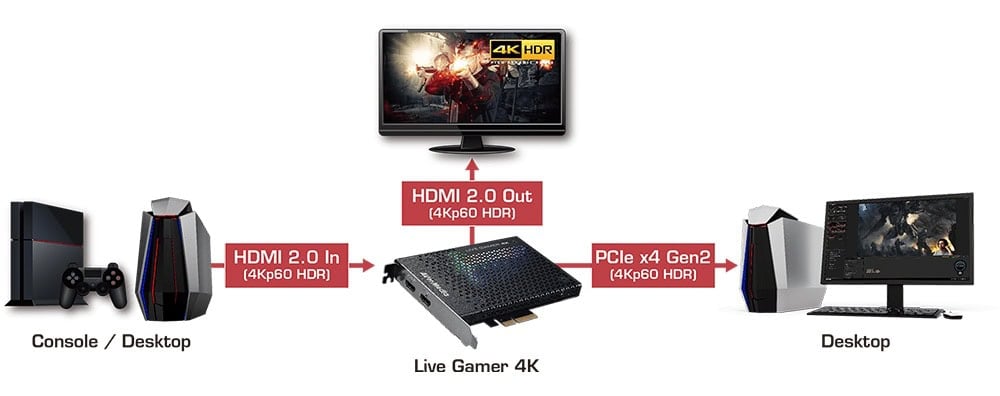 Avermedia Live Gamer 4k Gc573 Capture Card H9
