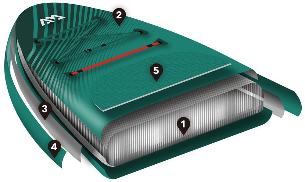 Breeze 300 taşınabilir şişme paddle board seti