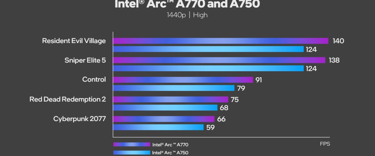 Intel arc a770 16gb gddr6 256 bit ekran karti 1