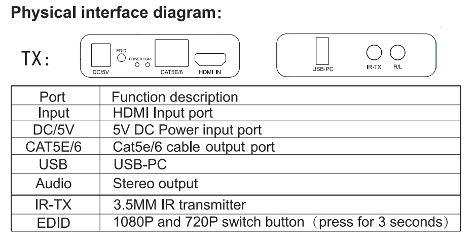 1080p 60M HDMI KVM genişletici IR,USB ile