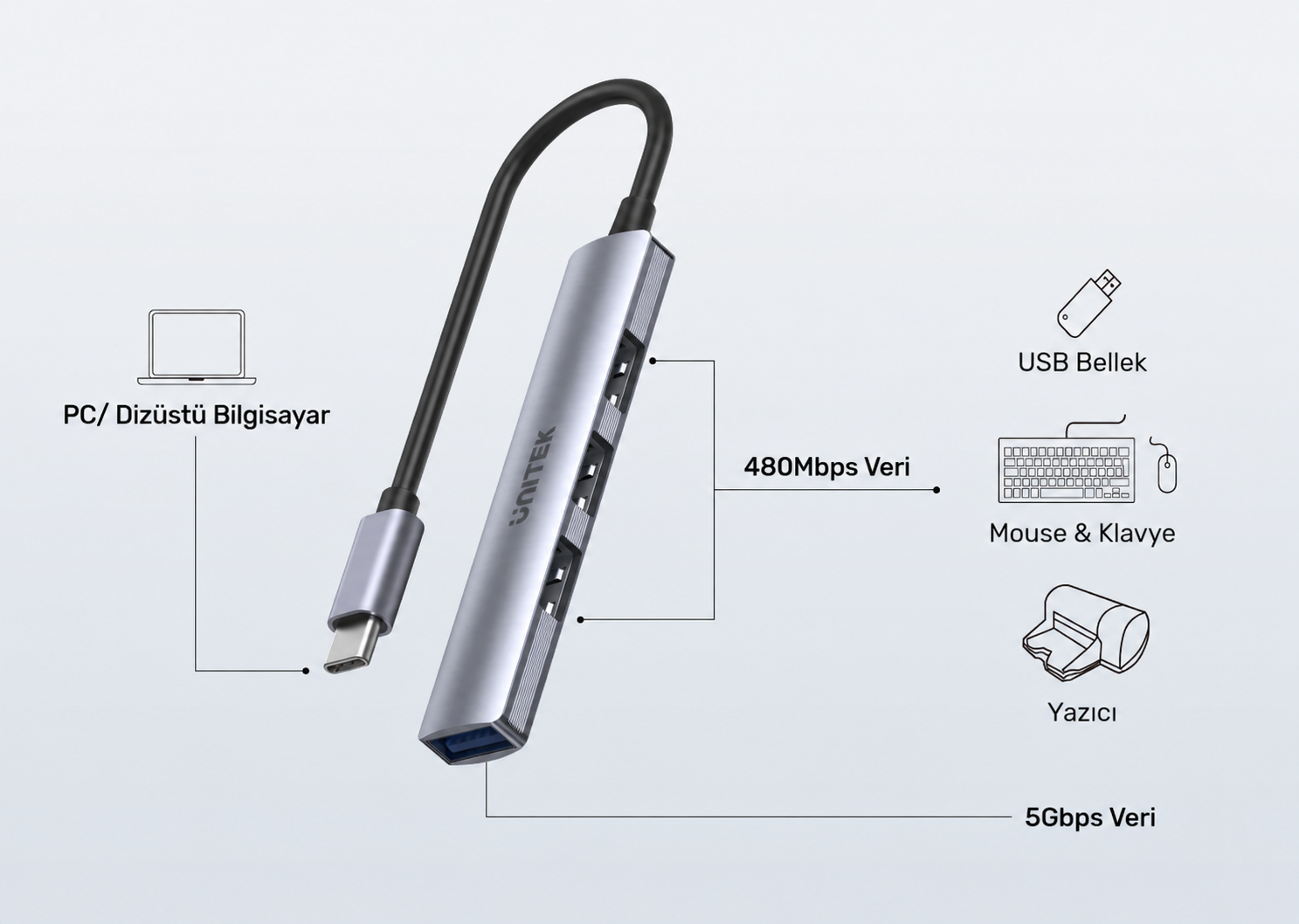 Unitek Type-C to 4 Port 1XUSB 3.0 - 3XUSB 2.0 Çoklayıcı (H1208B)
