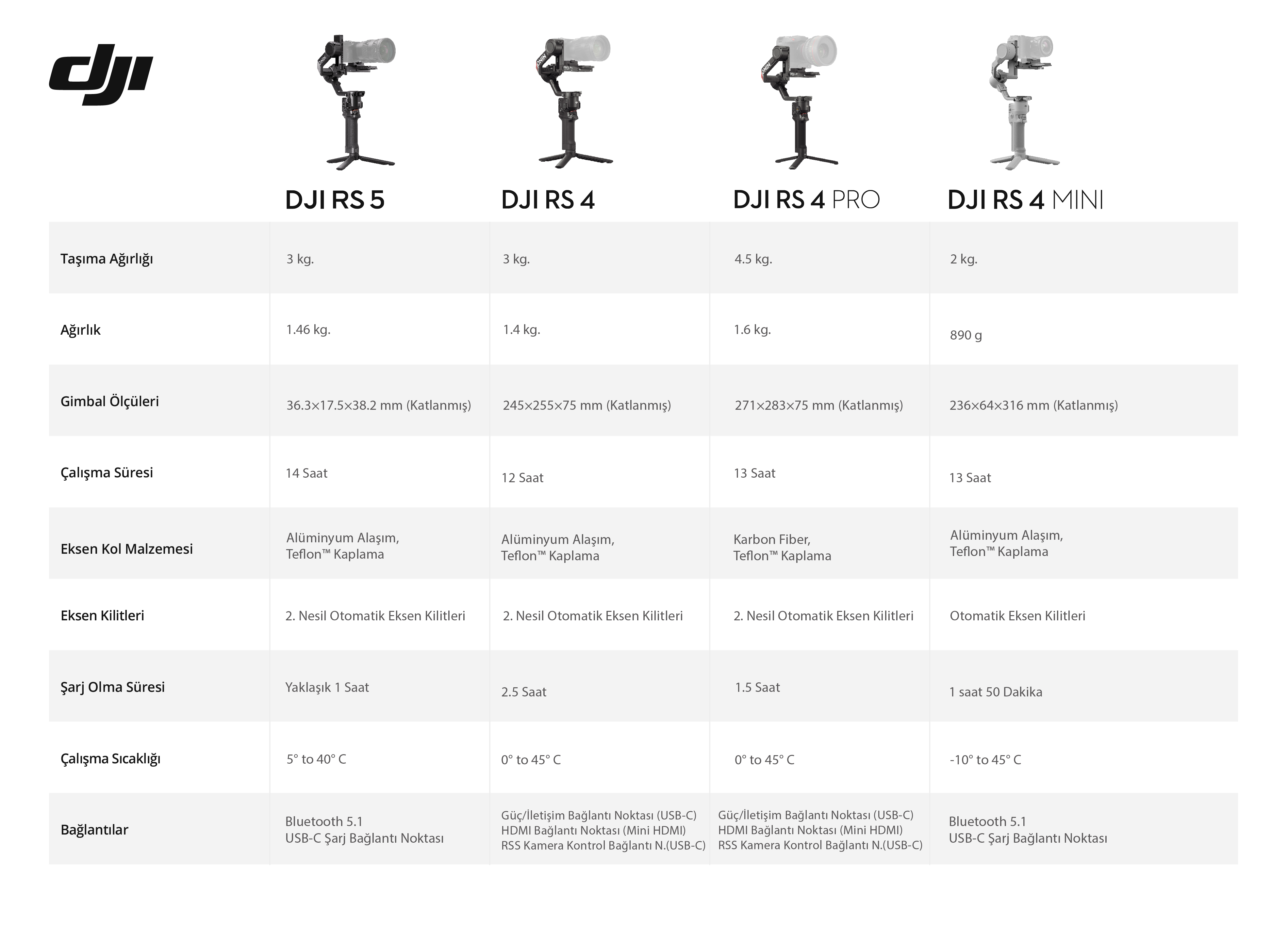 DJI RS 5
