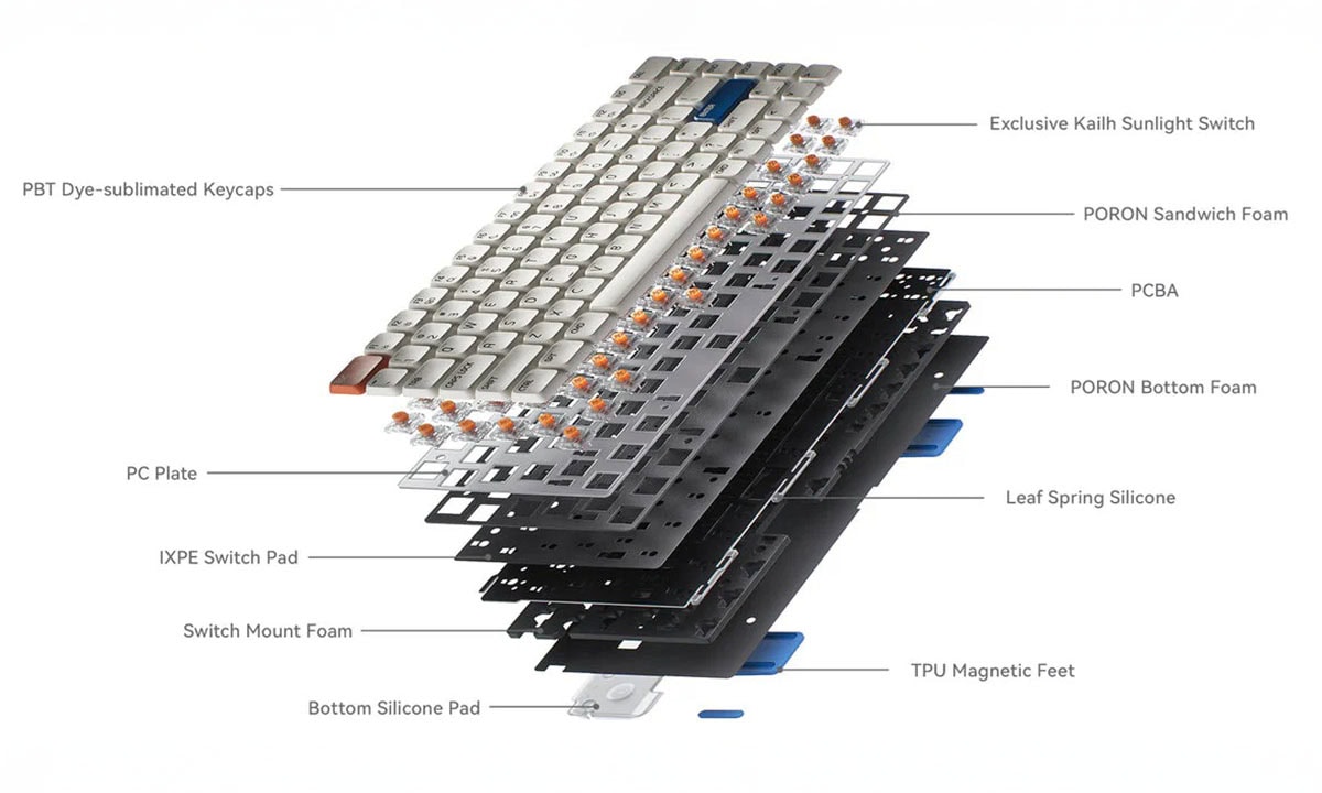 MelGek O2 Circus Gaming Klavye H10
