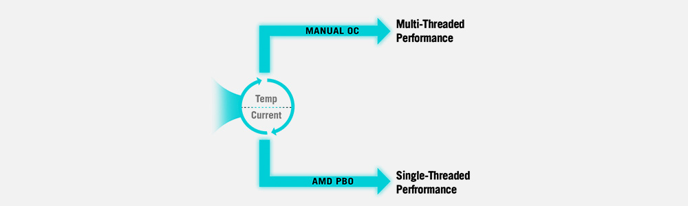 ROG Strix X870-A Gaming WiFi