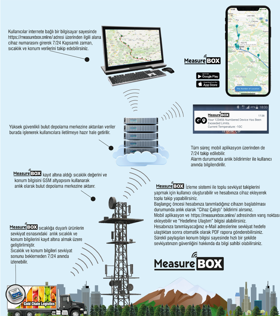 sıcaklık datalogger