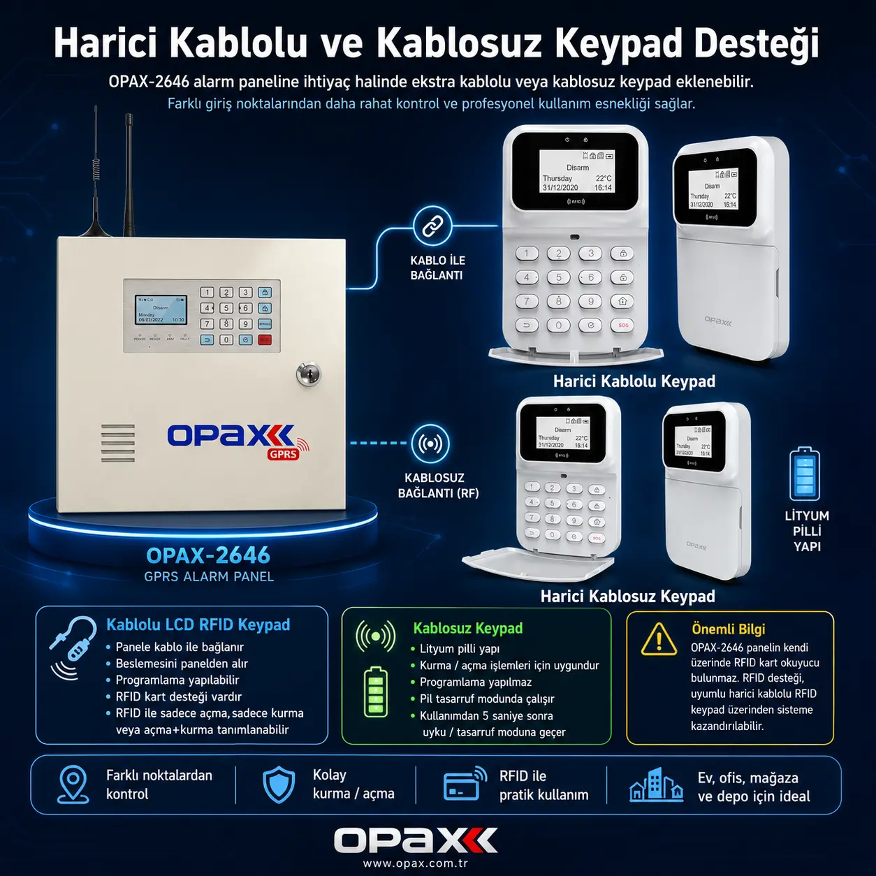 OPAX-2646 harici kablolu ve kablosuz keypad desteği görseli
