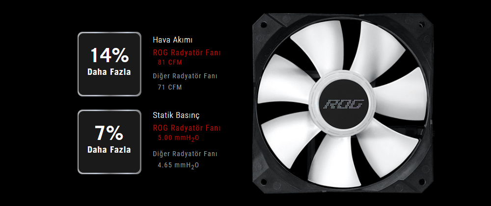 ROG STRIX LC II 360 ARGB